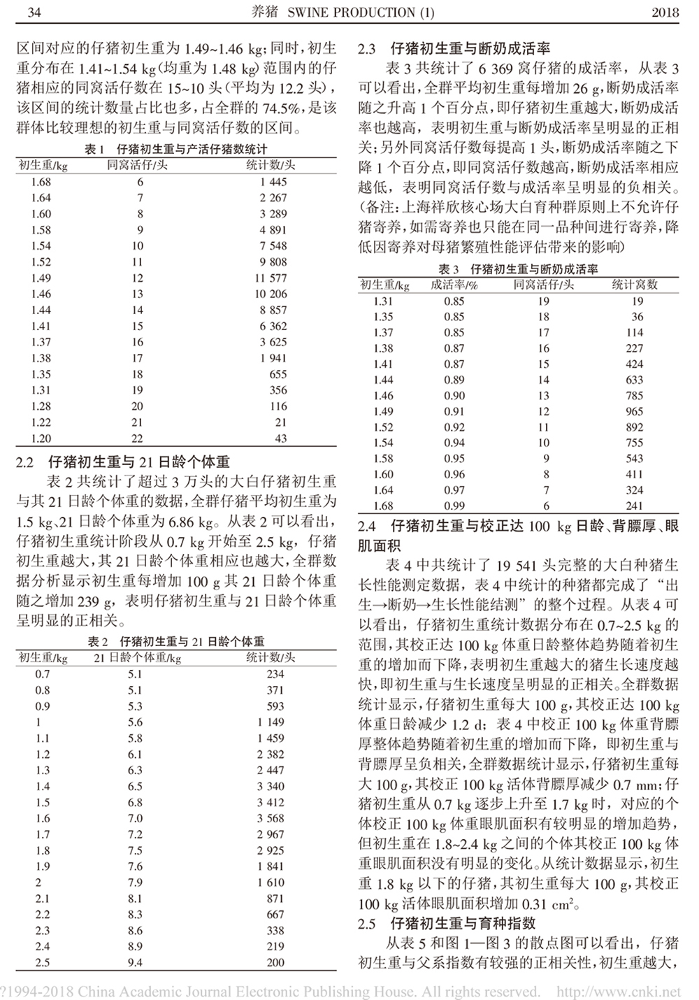 大白仔豬初生重對生產(chǎn)性能的影響-2.jpg