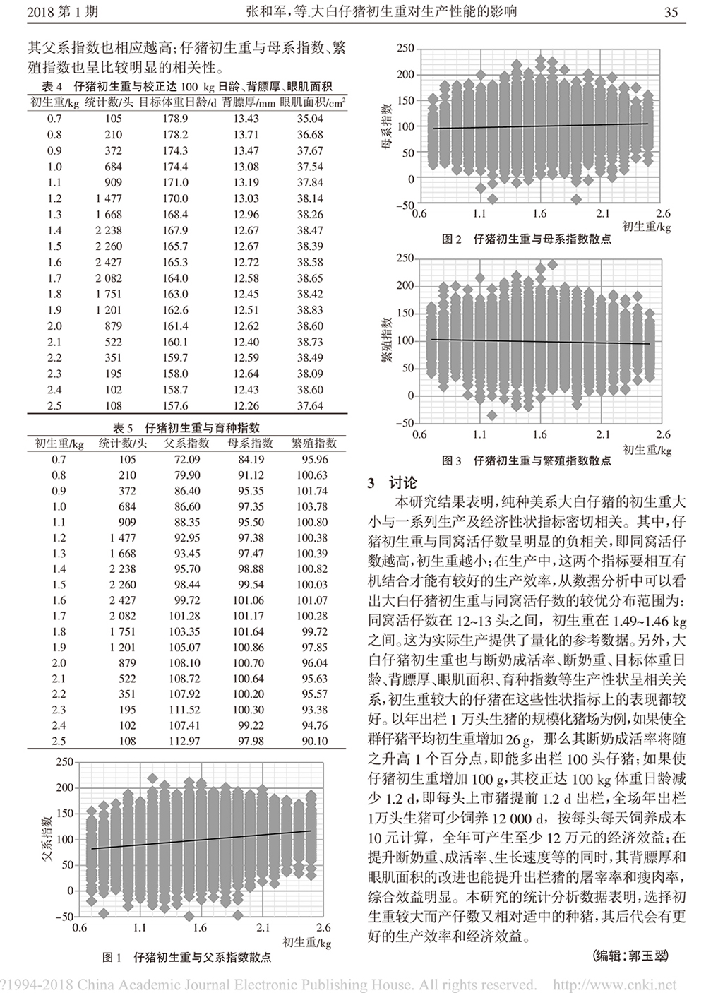 大白仔豬初生重對生產(chǎn)性能的影響-3.jpg