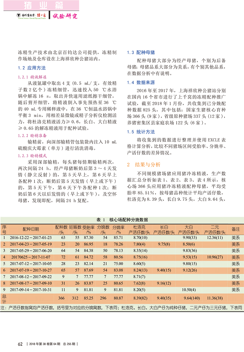 上海祥欣種公豬站豬冷凍精液推廣試驗_瞿文學-2.jpg