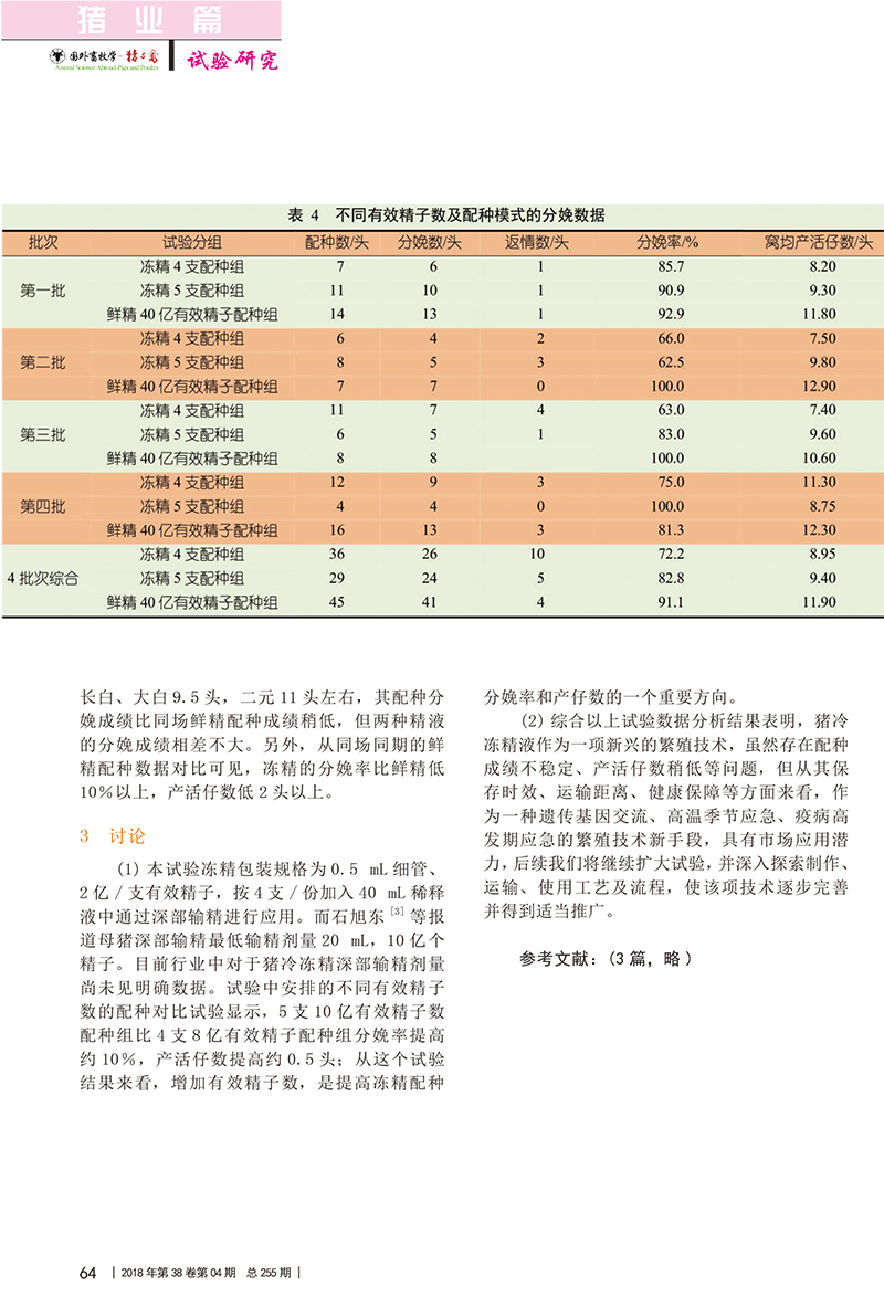 上海祥欣種公豬站豬冷凍精液推廣試驗_瞿文學-4.jpg