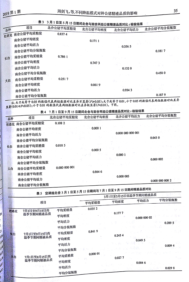 不同降溫模式對(duì)種公豬精液品質(zhì)的影響-4.jpg