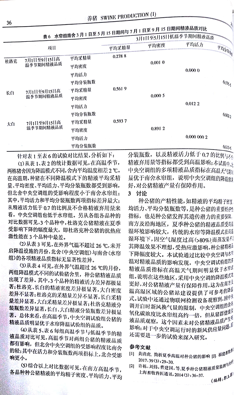 不同降溫模式對(duì)種公豬精液品質(zhì)的影響-5.jpg