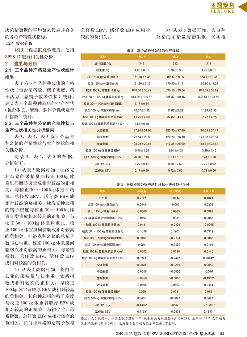 種公豬產(chǎn)精性狀分析（豬業(yè)科學）十二期-2.jpg