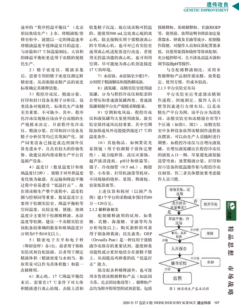 關(guān)于豬凍精生產(chǎn)平臺(tái)建設(shè)的一些探討_張樹山-2.jpg