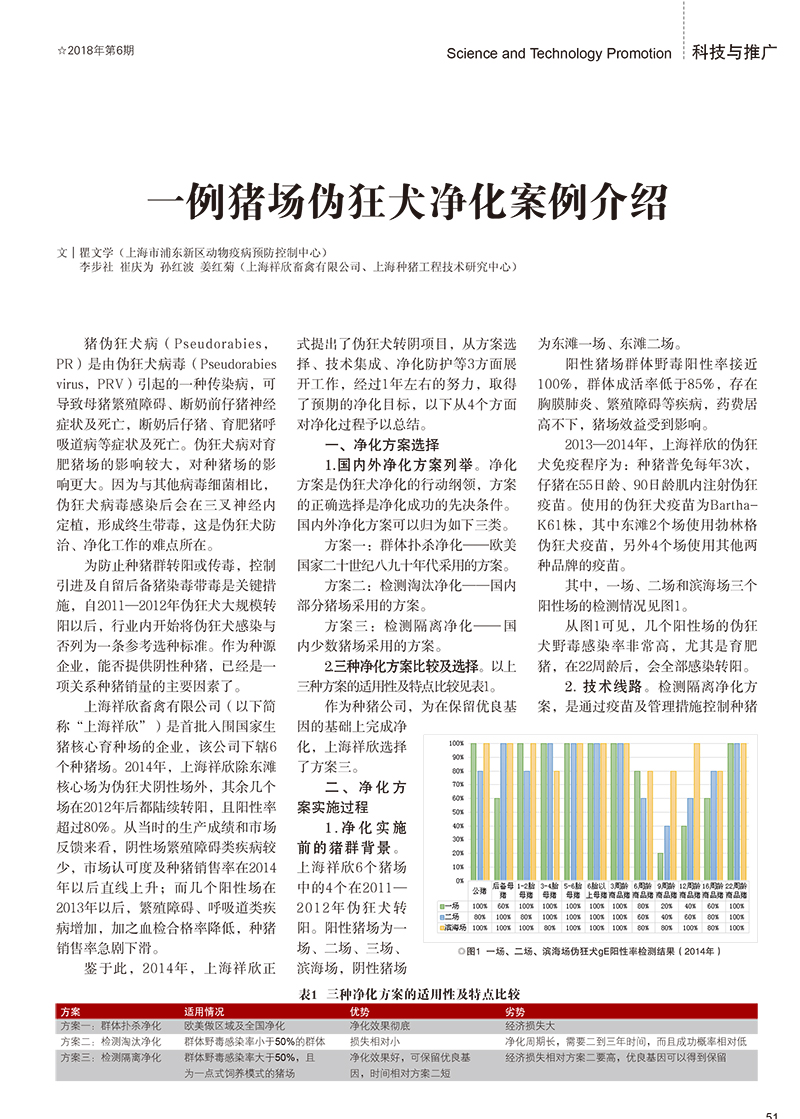一例豬場偽狂犬凈化案例介紹的副本-1.jpg