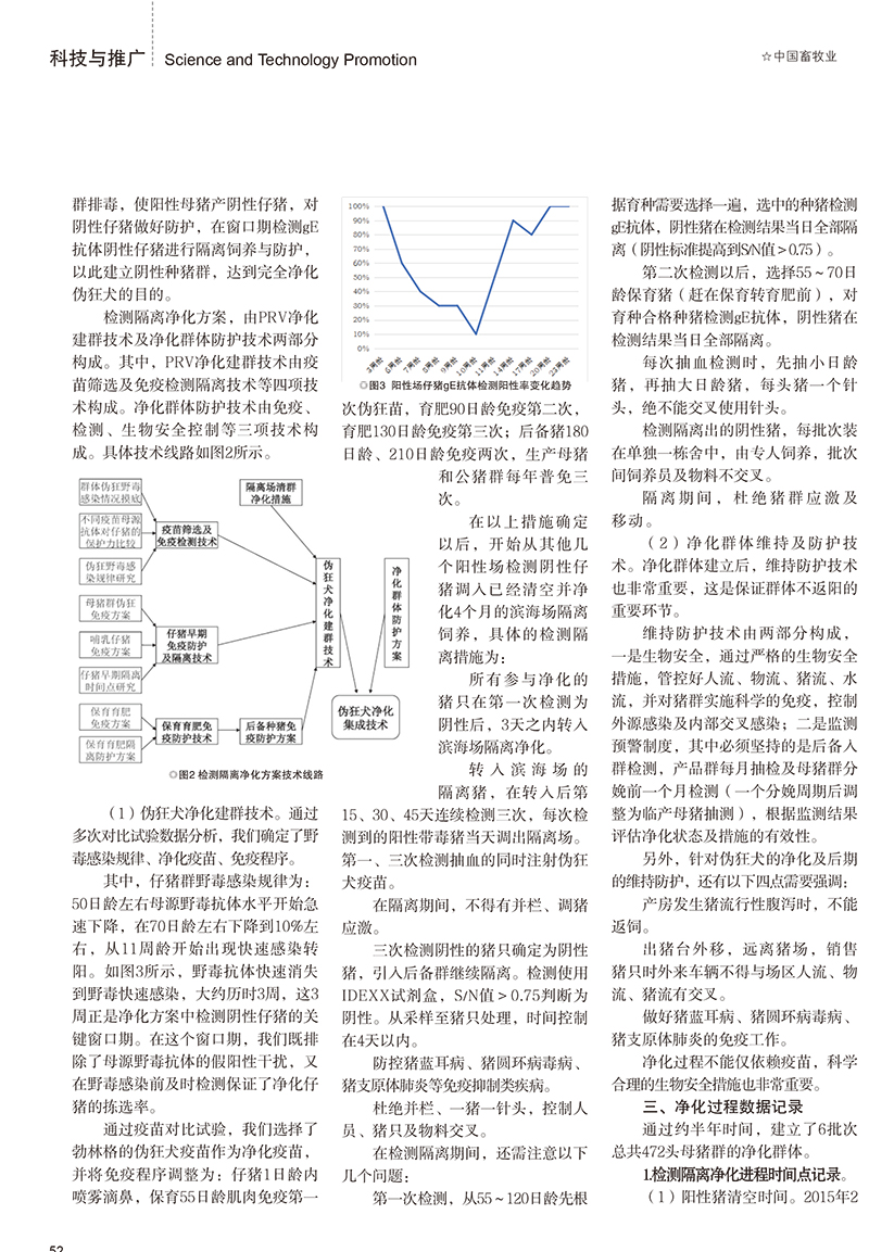 一例豬場偽狂犬凈化案例介紹的副本-2.jpg