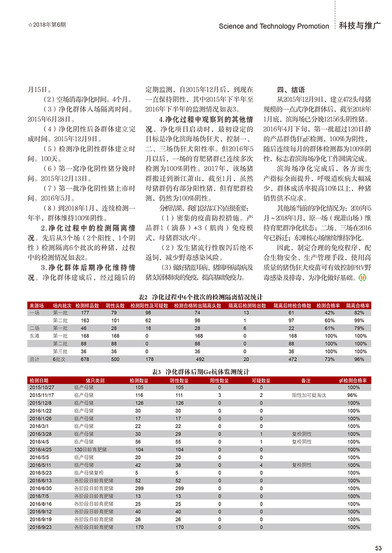 一例豬場偽狂犬凈化案例介紹的副本-3.jpg