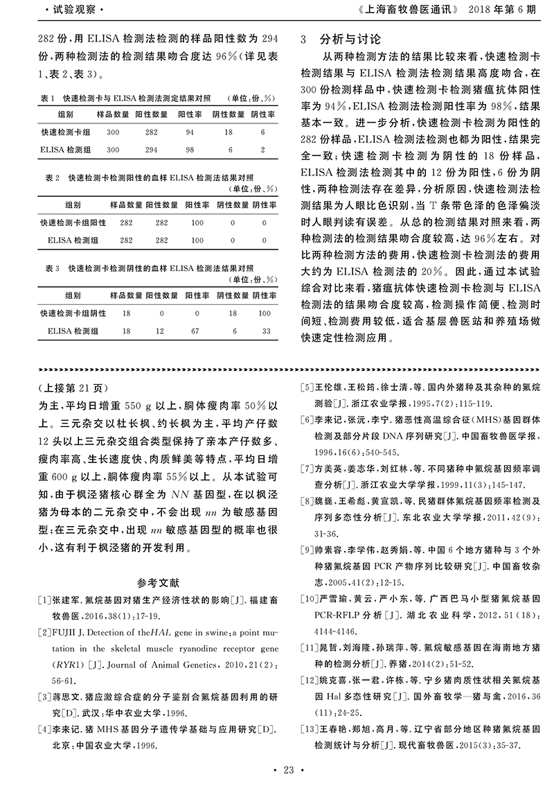 豬瘟抗體快速檢測方法效果驗證-2.jpg