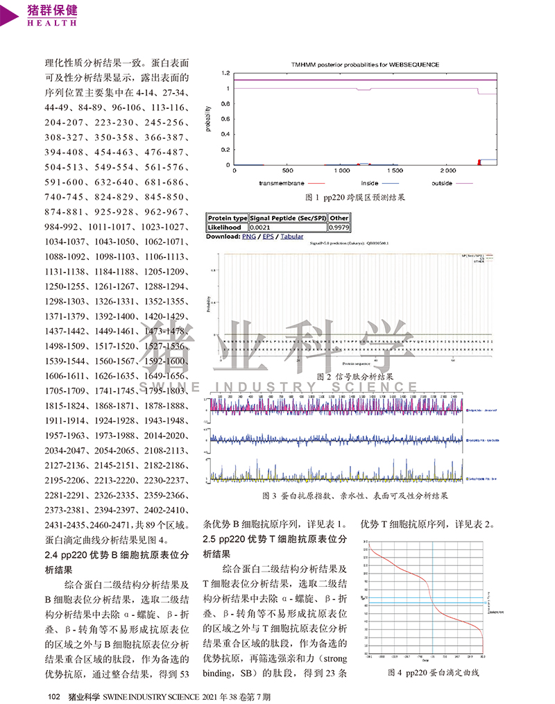 非洲豬瘟病毒的生物信息學(xué)分析-3.jpg