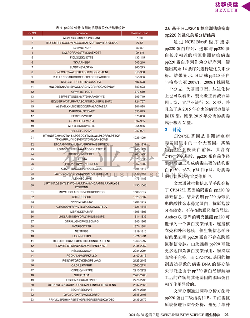 非洲豬瘟病毒的生物信息學(xué)分析-4.jpg