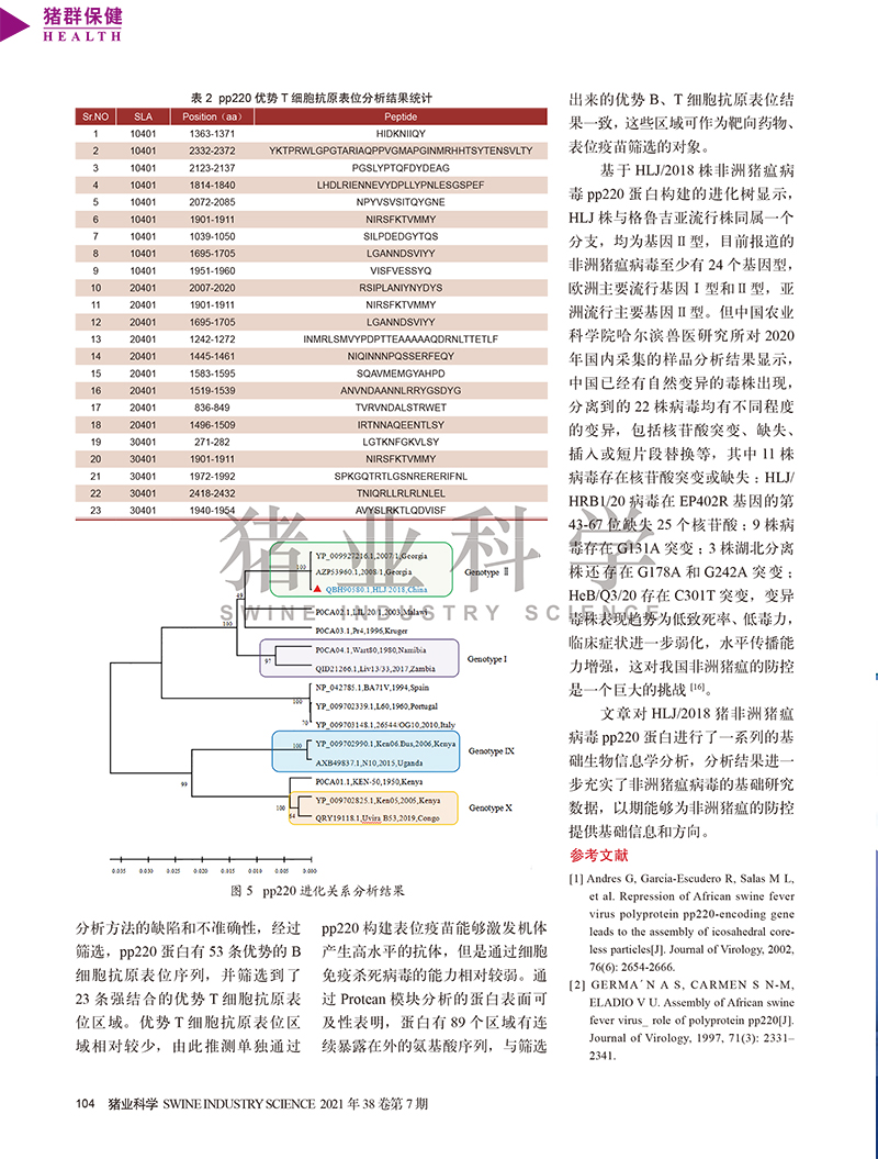 非洲豬瘟病毒的生物信息學(xué)分析-5.jpg