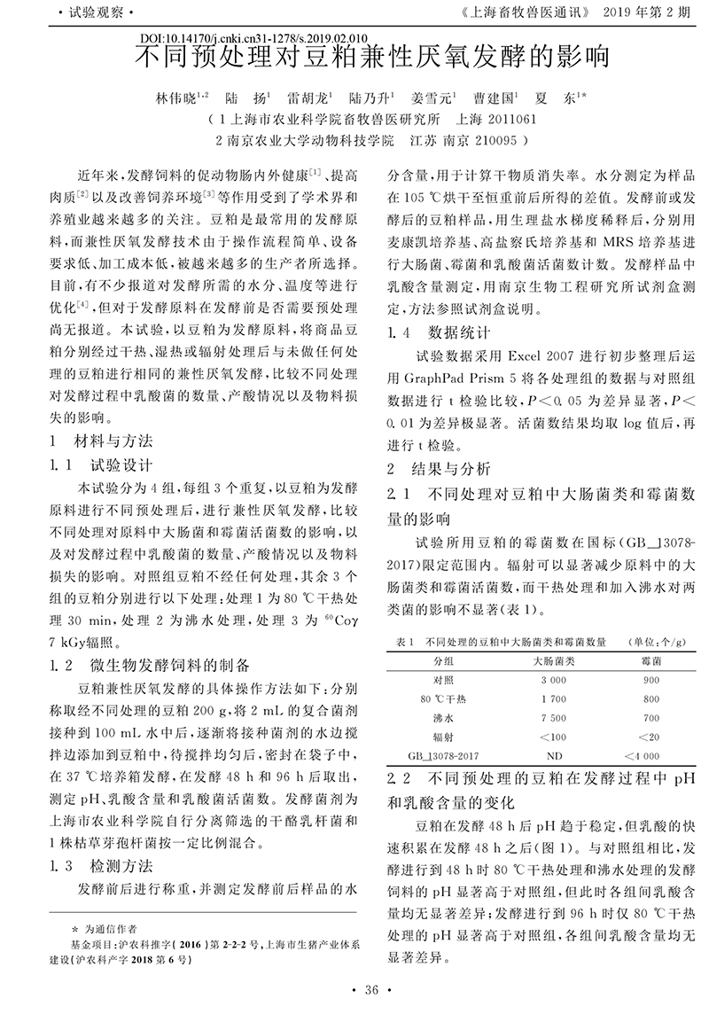 不同預(yù)處理對豆粕-1.jpg