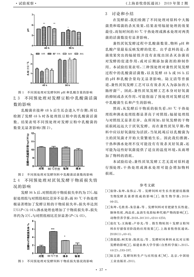 不同預(yù)處理對豆粕-2.jpg