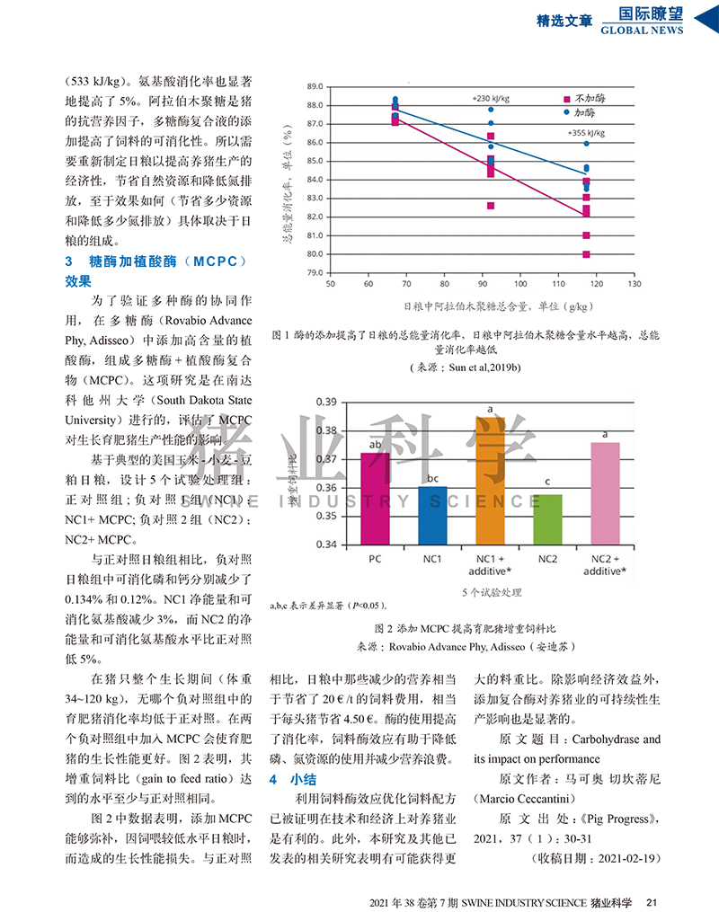 組合使用糖酶對(duì)育肥豬生長(zhǎng)性能的影響-2.jpg