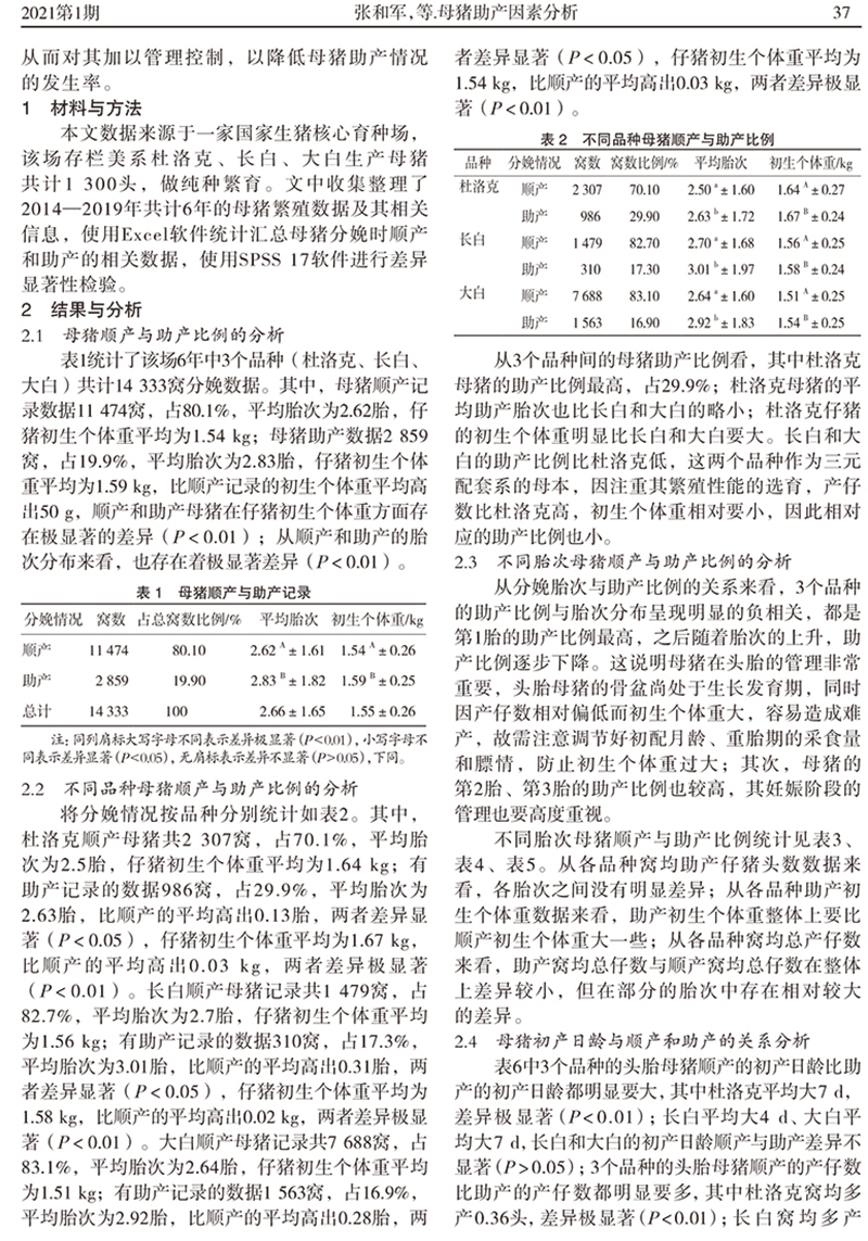 母豬助產(chǎn)因素分析_張和軍-2.jpg