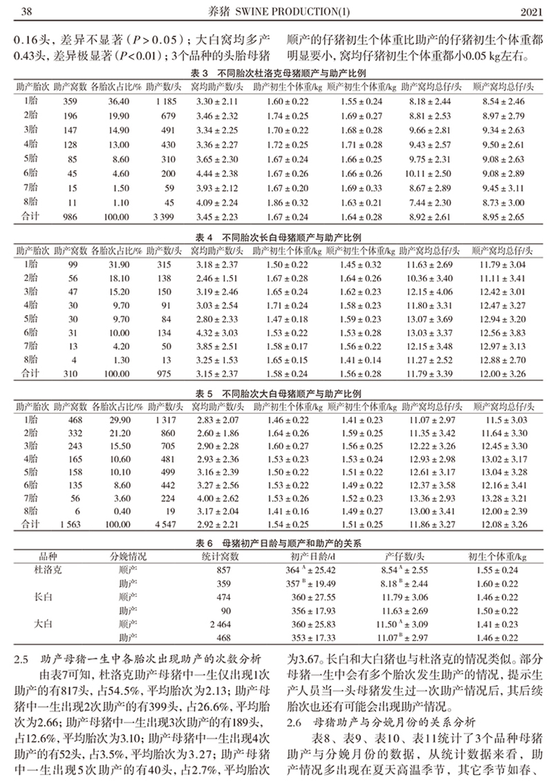 母豬助產(chǎn)因素分析_張和軍-3.jpg