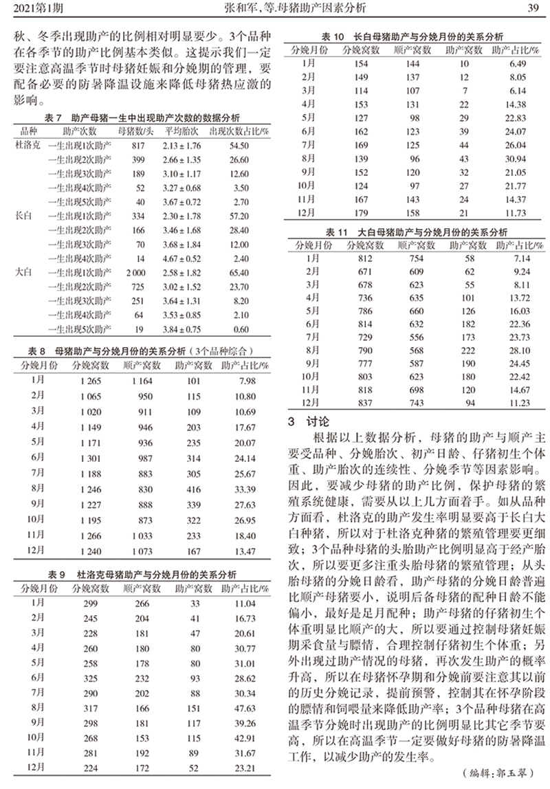 母豬助產(chǎn)因素分析_張和軍-4.jpg