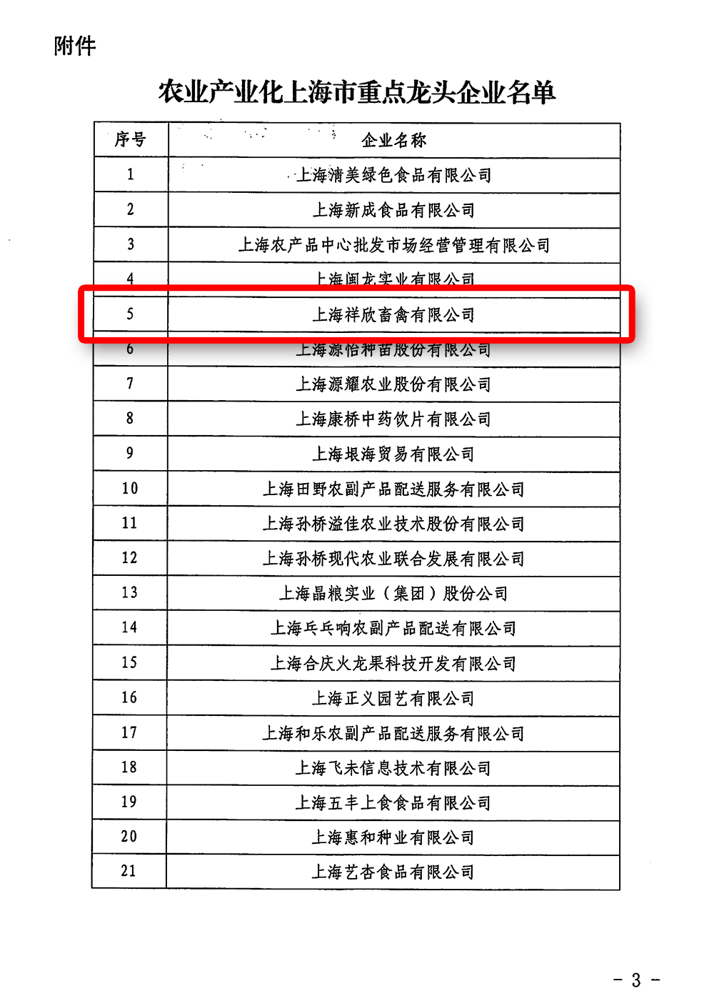 關(guān)于公布農(nóng)業(yè)產(chǎn)業(yè)化上海市重點龍頭企業(yè)名單的通知(祥欣)-3.png